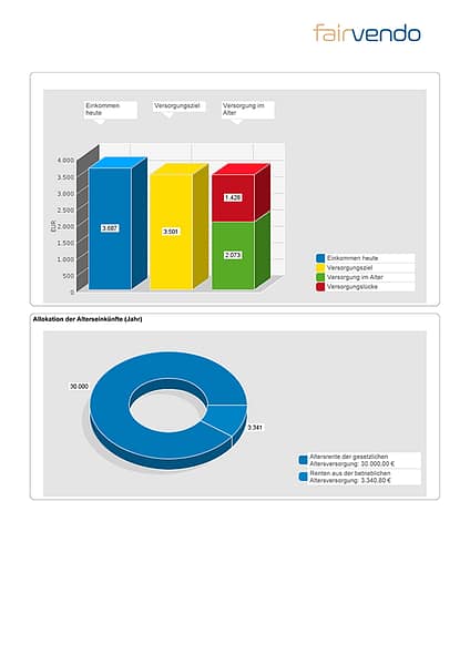 fairvendo altersvorsorgecheck