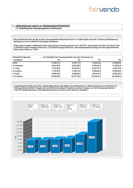 fairvendo altersvorsorgecheck