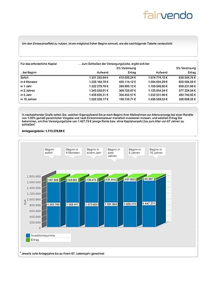 fairvendo altersvorsorgecheck