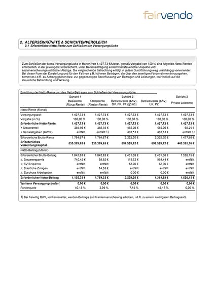 fairvendo altersvorsorgecheck