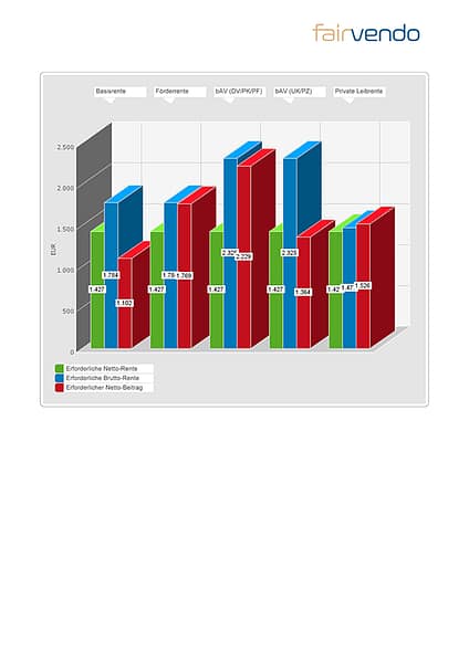 fairvendo altersvorsorgecheck